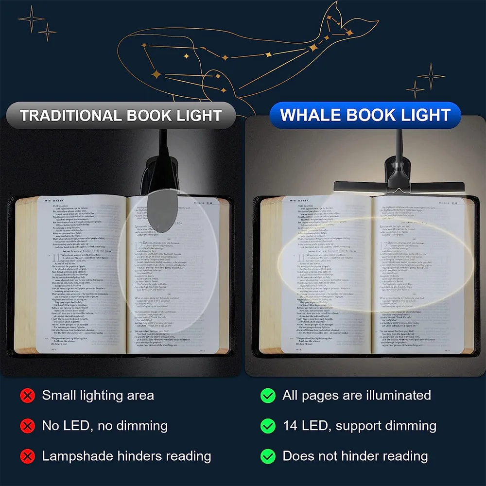 Mini lampe à clipser double LED Super Génie