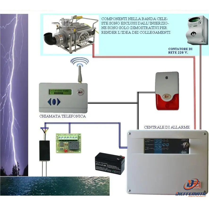 Générateur manuel Kit Base Antiallagamento Aziona Pompe 220 V Securvera Sh-D1Fsrcgsca